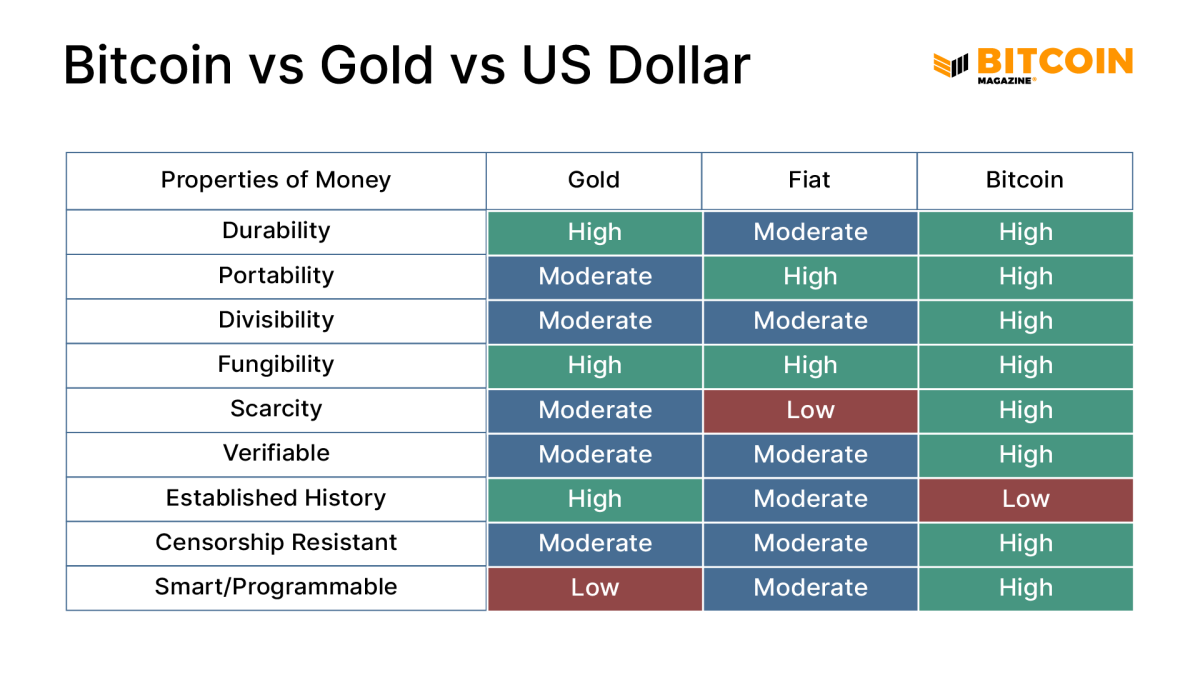 Digital Currency Types, Characteristics, Pros & Cons, Future Uses