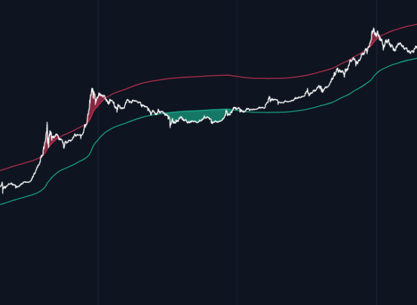 Bitcoin Price in USD | Real Time Bitcoin Chart | KITCO CRYPTO