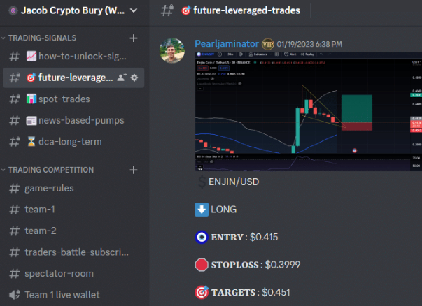 Top 20 Crypto Telegram Groups: Cryptocurrency Telegram Channels to Join in 