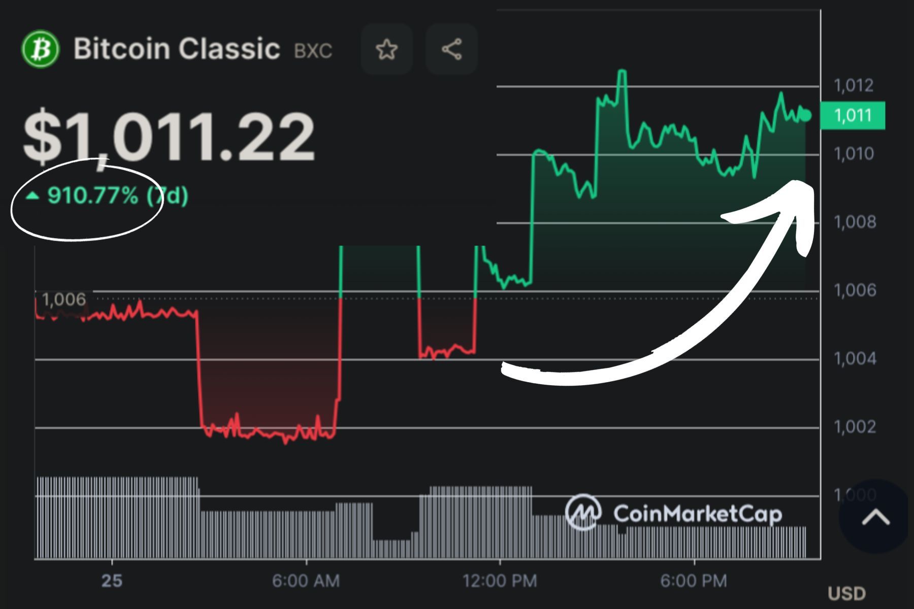 Historical NFT Collection by Cointelegraph