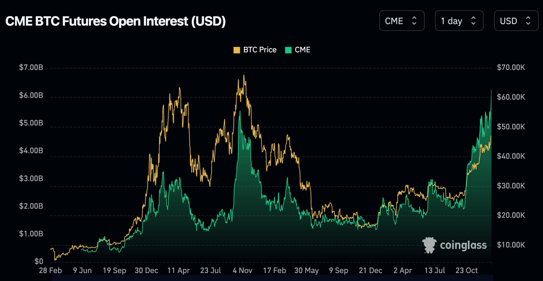 Bitcoin Futures - bymobile.ru