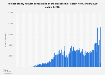 Sending & Receiving BTC