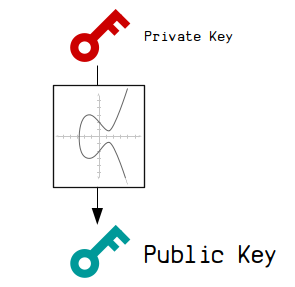 4. Keys, Addresses - Mastering Bitcoin, 2nd Edition [Book]