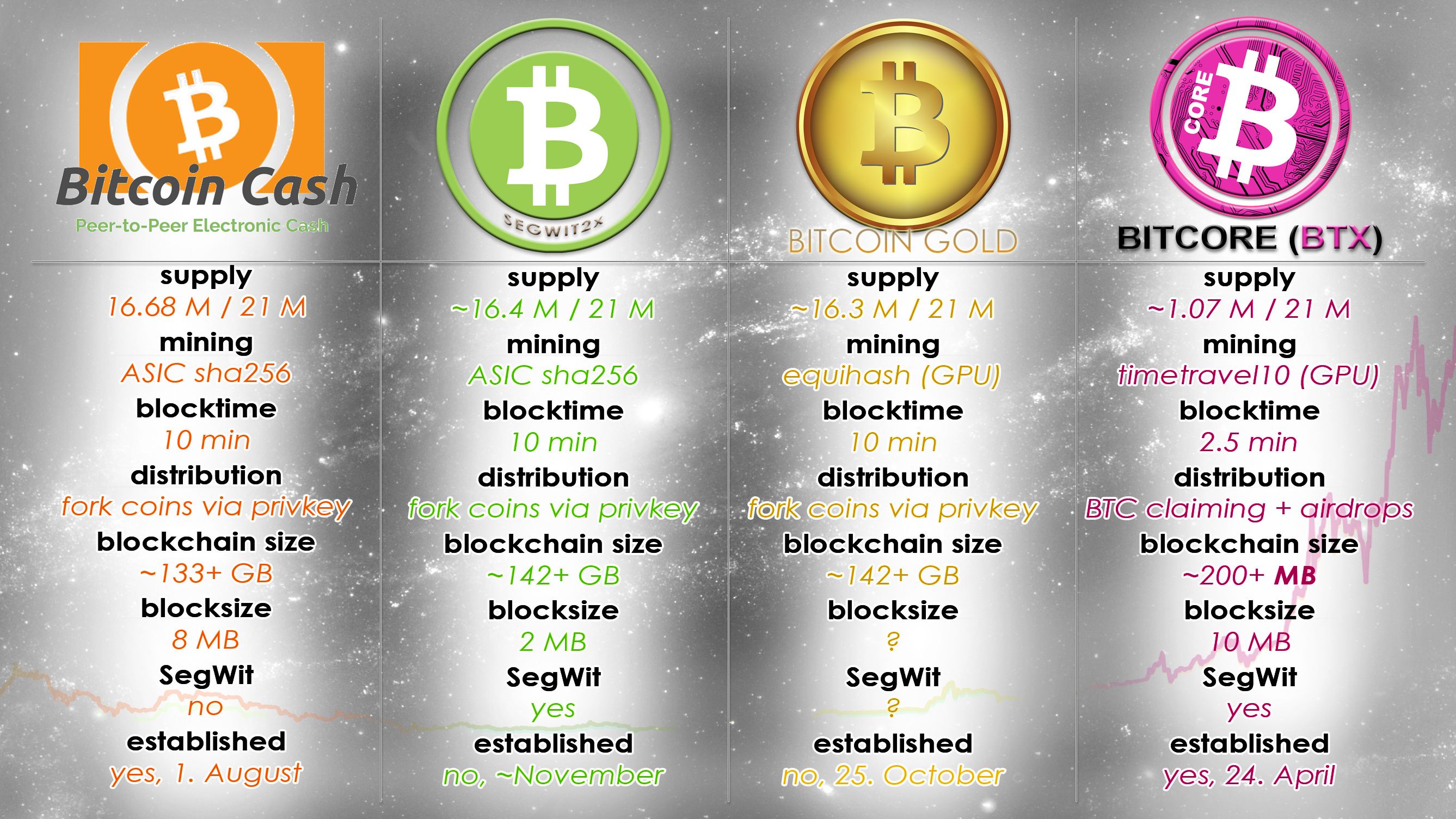 Bitcoin vs. Bitcoin Cash: What's the Difference?