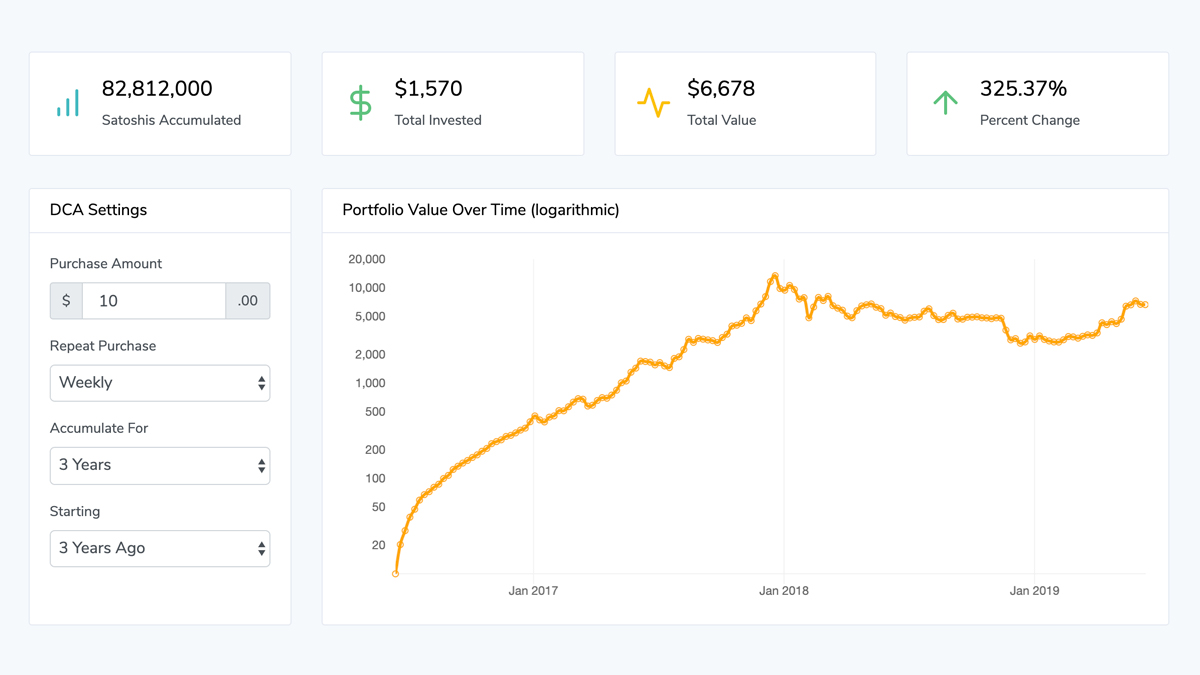 What Is Dollar Cost Averaging Bitcoin • Blog Cryptomus