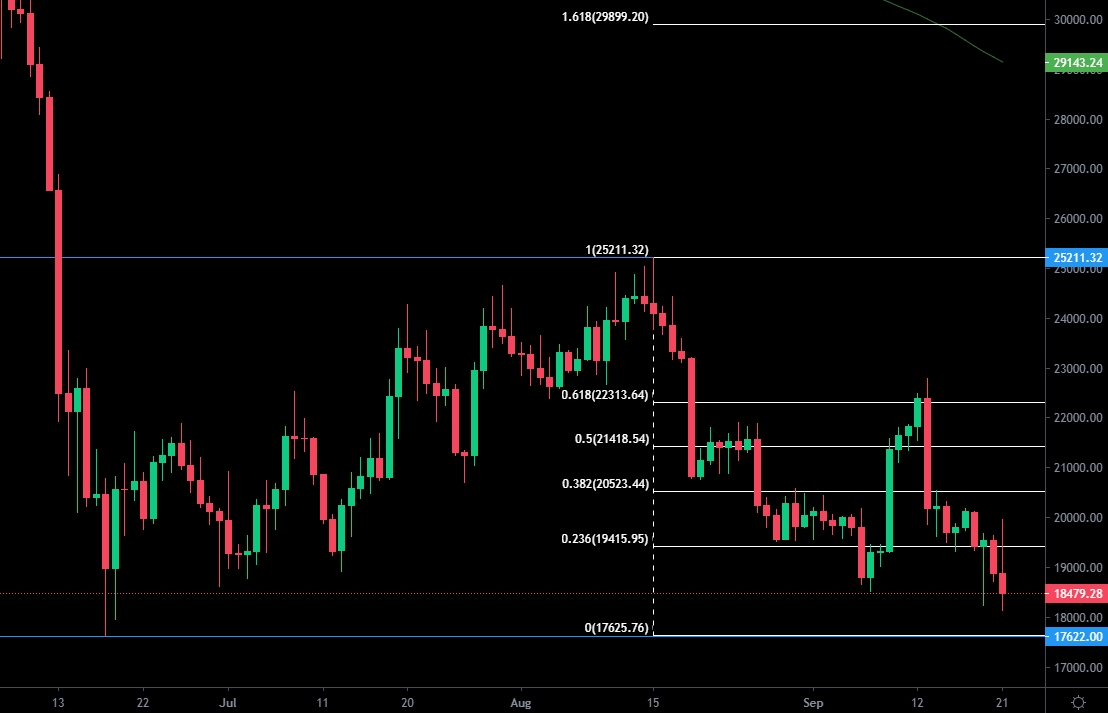 Year Old Dormant Bitcoin Wallet Wakes Up To Crash BTC Price — TradingView News