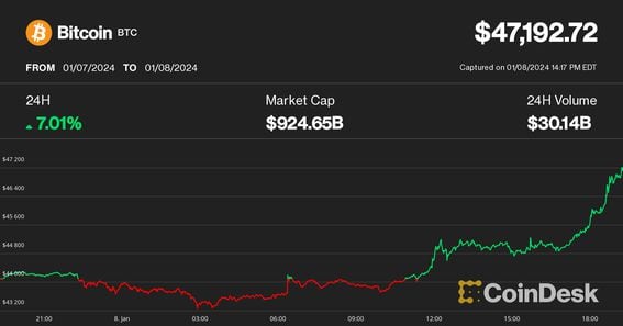 Bloomberg - Are you a robot?