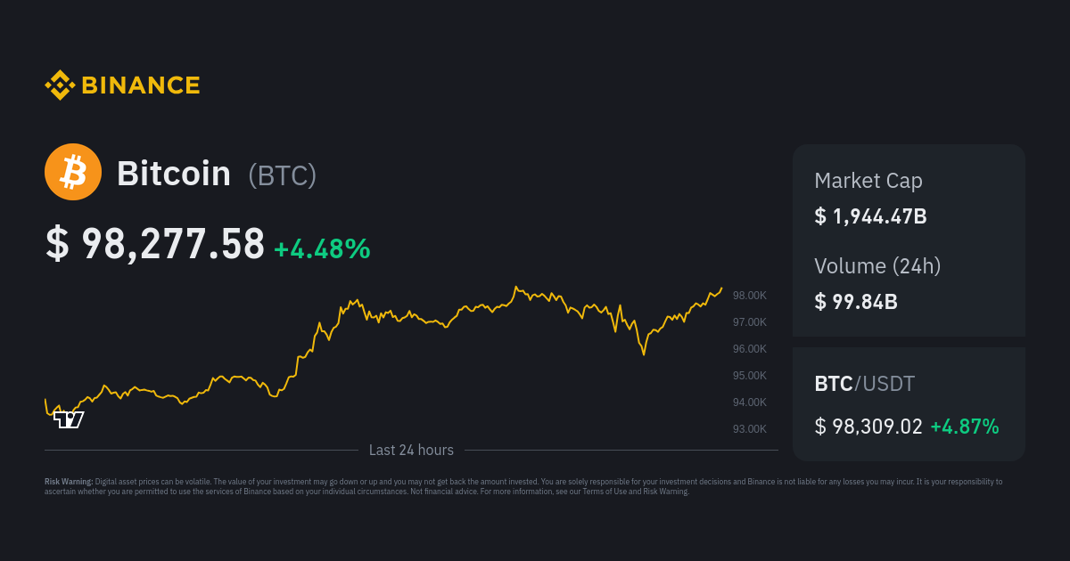 Bitcoin USD (BTC-USD) Price, Value, News & History - Yahoo Finance