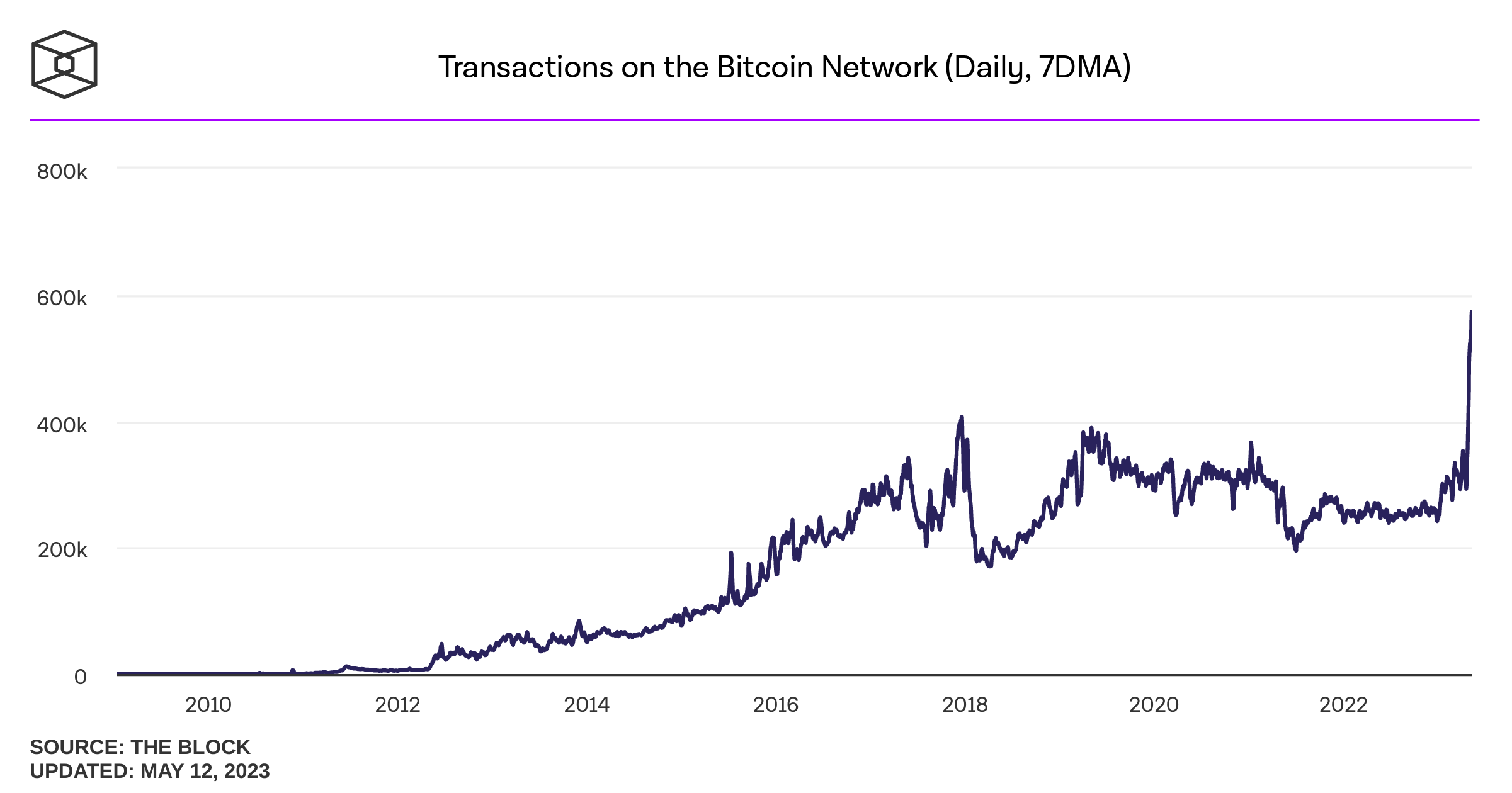 Cryptocurrencies with Highest Trading Volume - Yahoo Finance