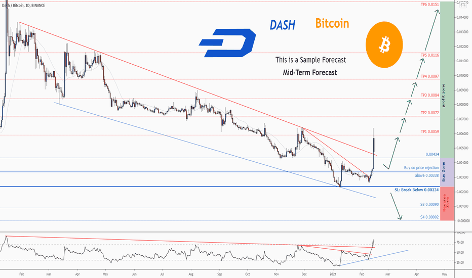 What is Dash (DASH)? - token price, chart and market value | bymobile.ru