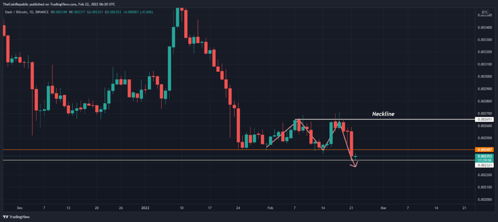 DASHBTC Charts and Quotes — TradingView