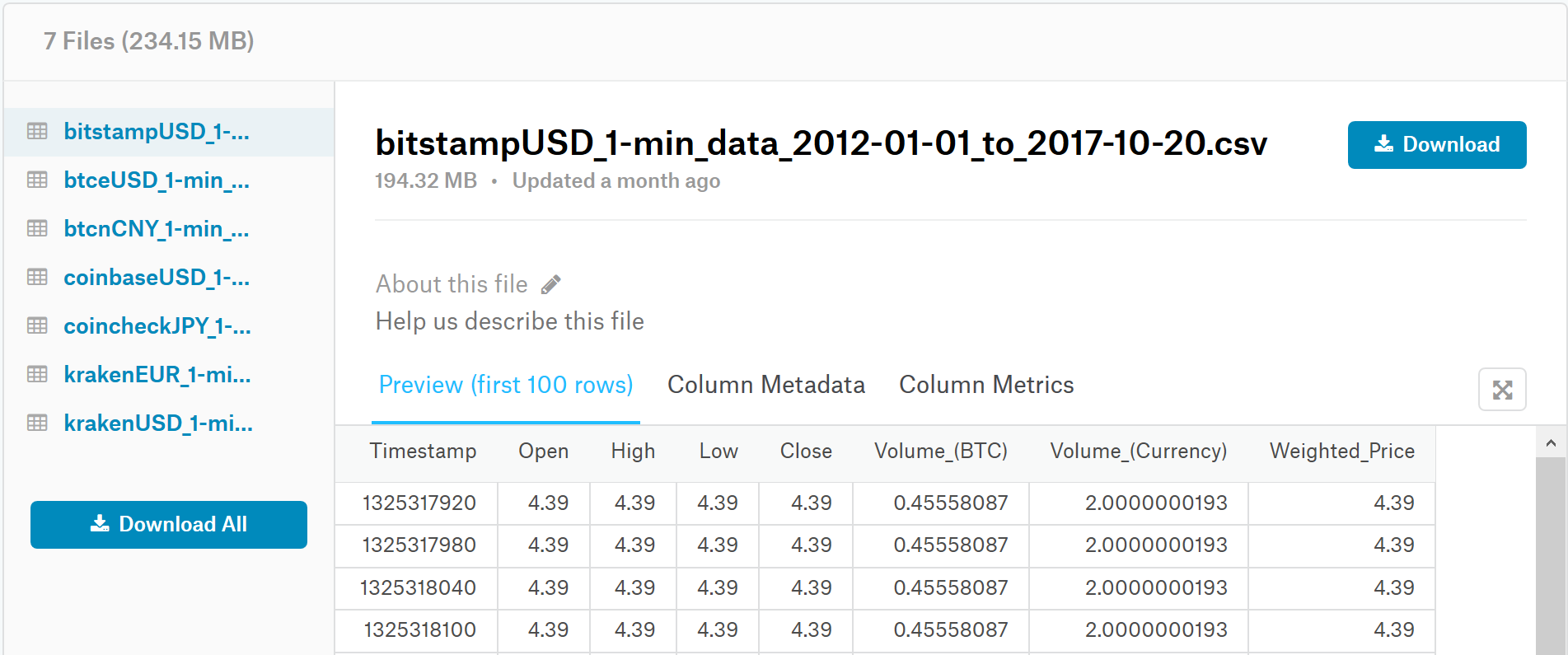 Bitcoin Historical Data | Kaggle