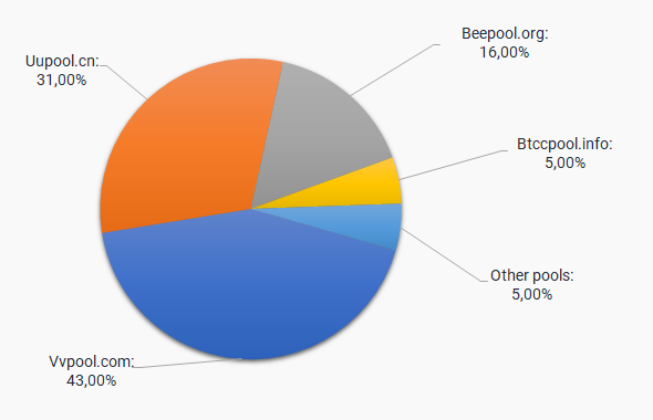 Bitcoin Mining Calculator – Cryptocurrency News | Bitcoin News | Cryptonews | DC bymobile.ru