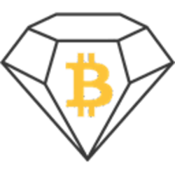 Bitcoin Diamond Price Prediction: What Will BCD Be Worth in ?