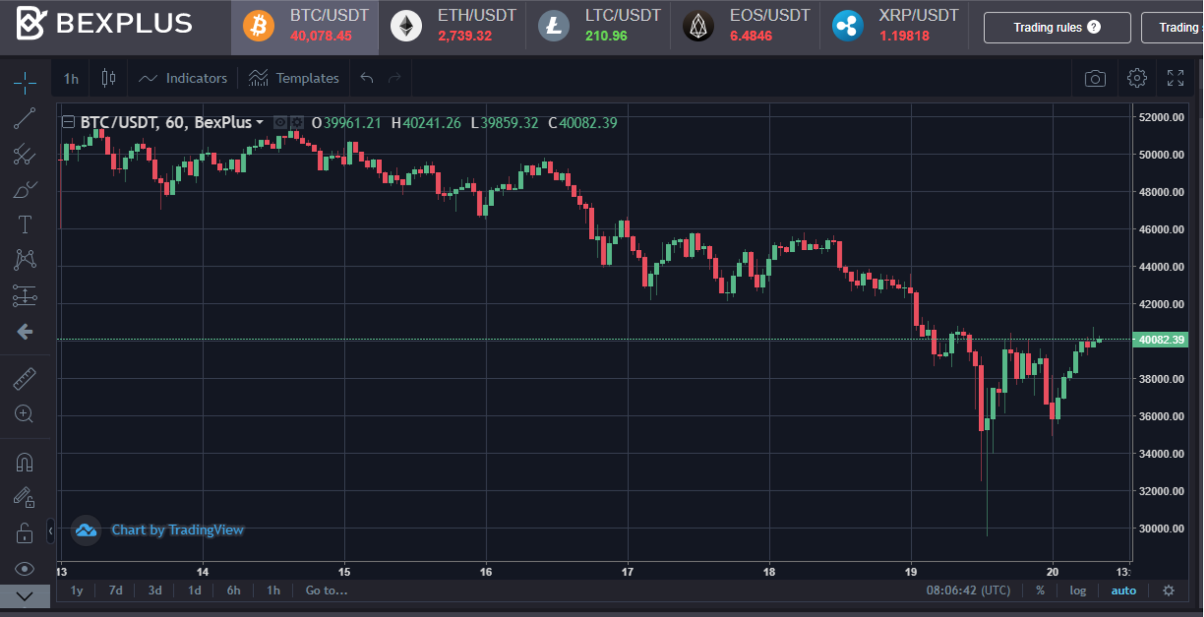 How To Earn Bitcoin From Australia – Forbes Advisor Australia