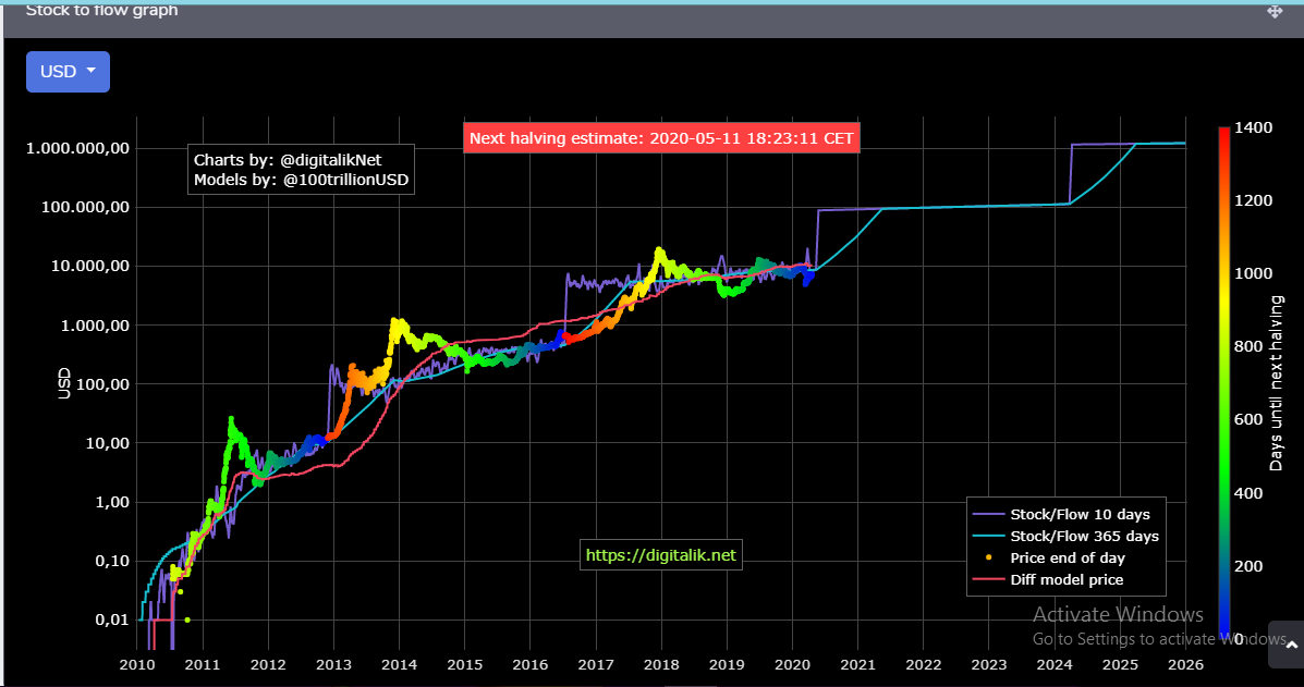 What Happens to Bitcoin After All 21 Million Are Mined?