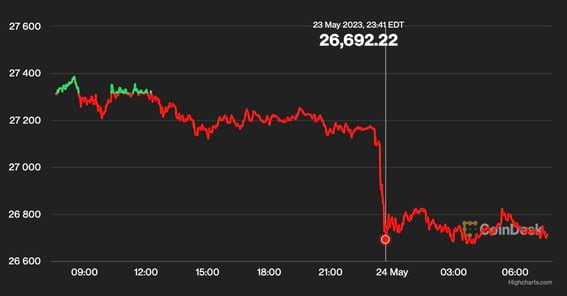 Bitcoin to British Pound Exchange Rate Chart | Xe