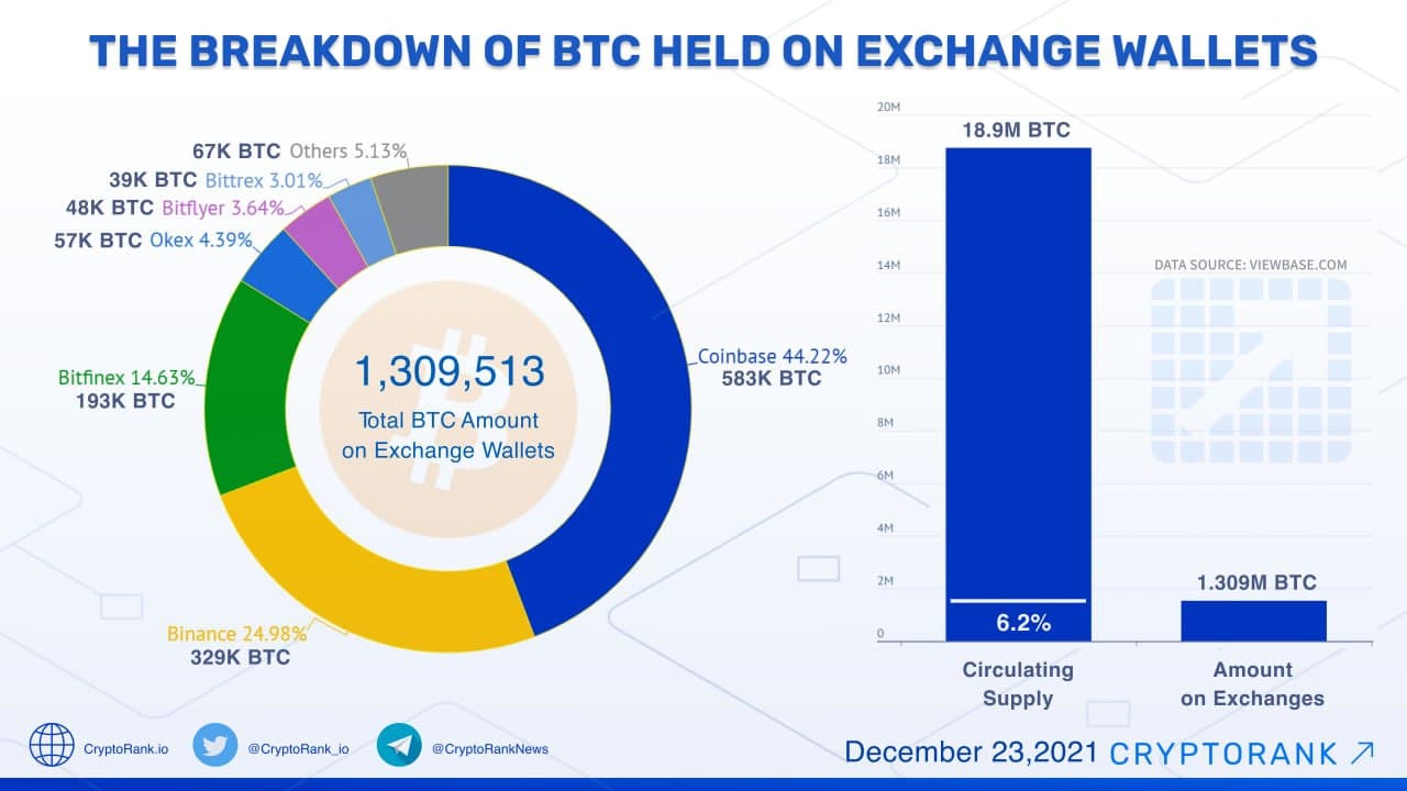 1 reason for new bitcoin mania: 'Simply not enough' supply