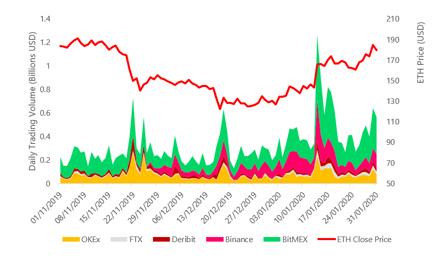 Cryptocurrencies with Highest Trading Volume - Yahoo Finance