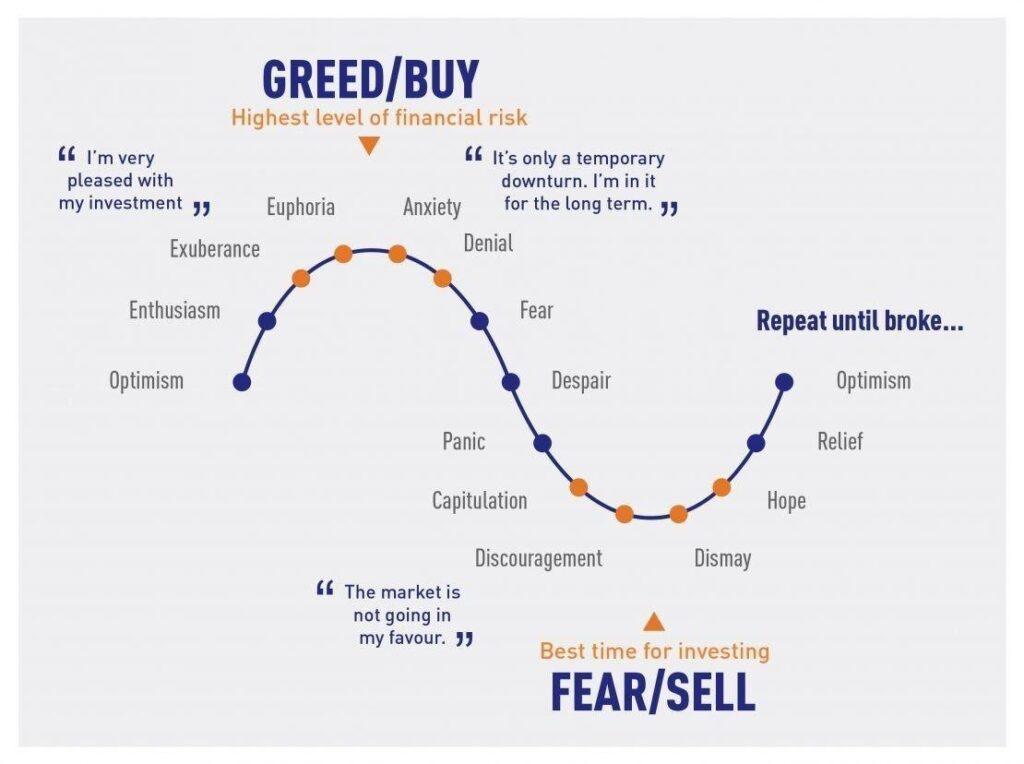 Fear And Greed Index - CoinDesk