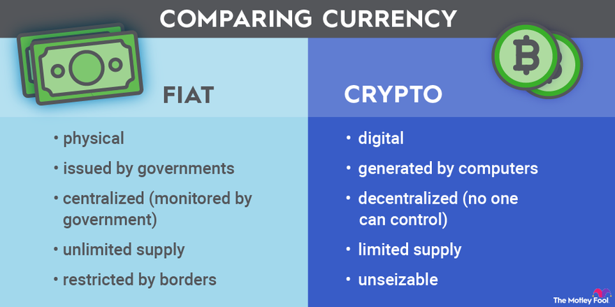 Best Fiat-to-Crypto Exchange: Top 8 Choices for 