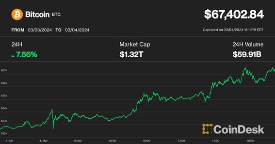 BTC.1 | Bitcoin (CME) Front Month Overview | MarketWatch