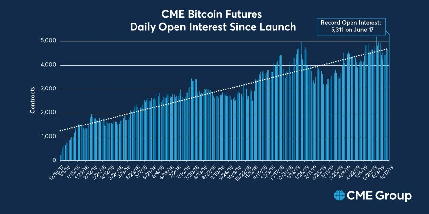 S&P CME Bitcoin Futures Index ( (^SPBTCFU) Charts, Data & News - Yahoo Finance