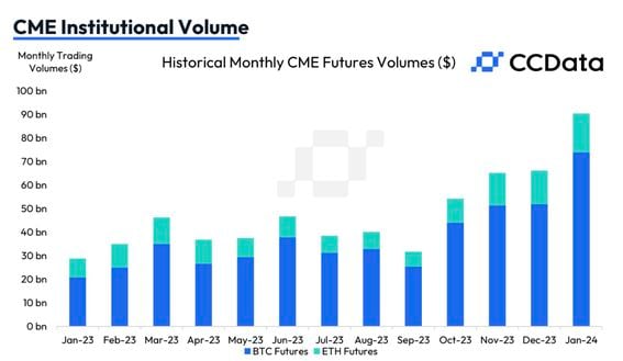 Bitcoin Futures - bymobile.ru