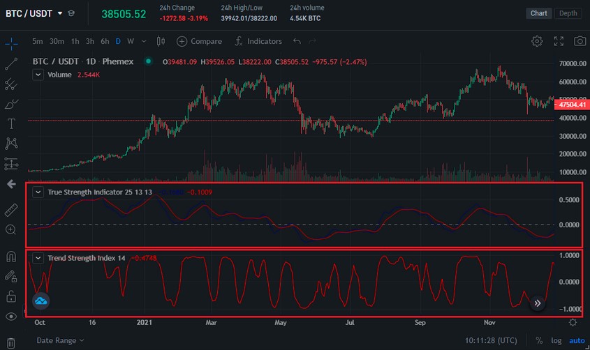 Weekly Bitcoin Price Indicator Prints Strongest Bull Signal Since Early - CoinDesk