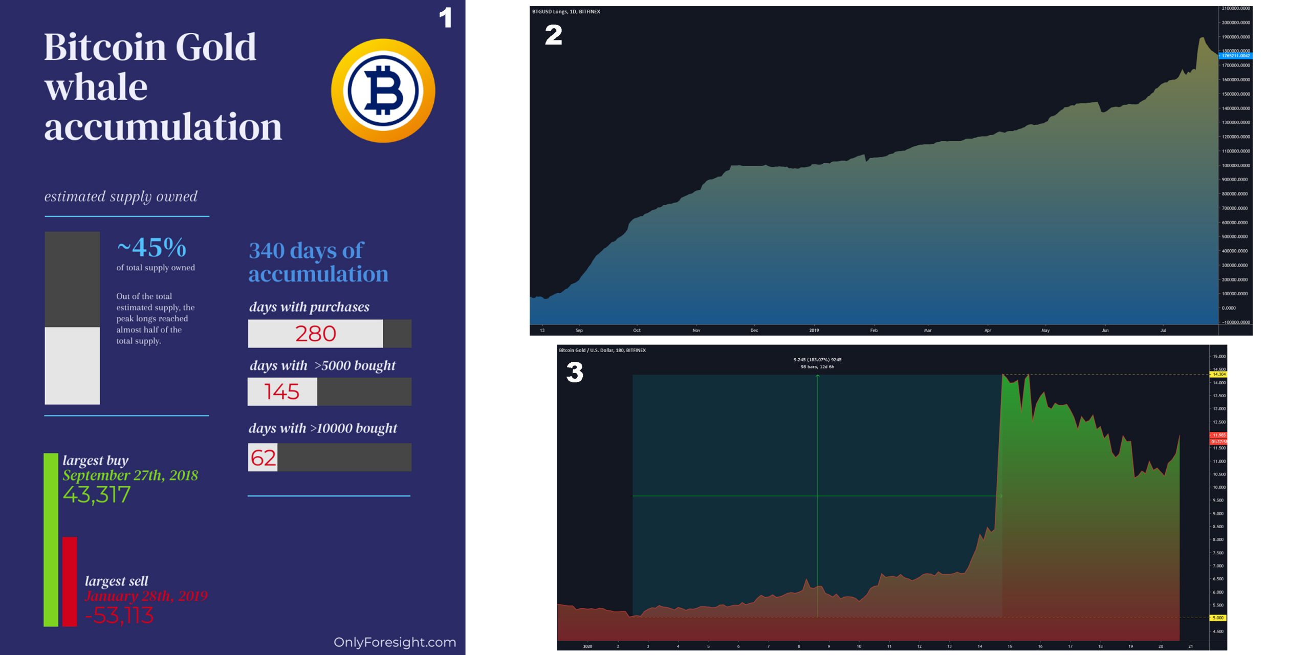 BitcoinGold halving countdown | NiceHash