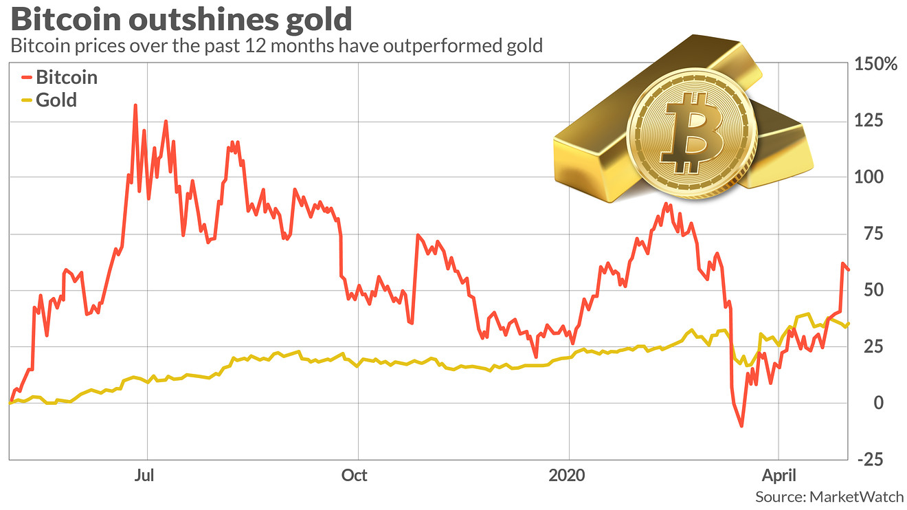 B2Gold Corp. (BTG) Stock Price, News, Quote & History - Yahoo Finance