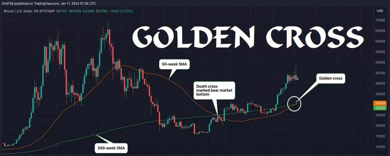 Cross — Göstergeler ve Sinyaller — TradingView