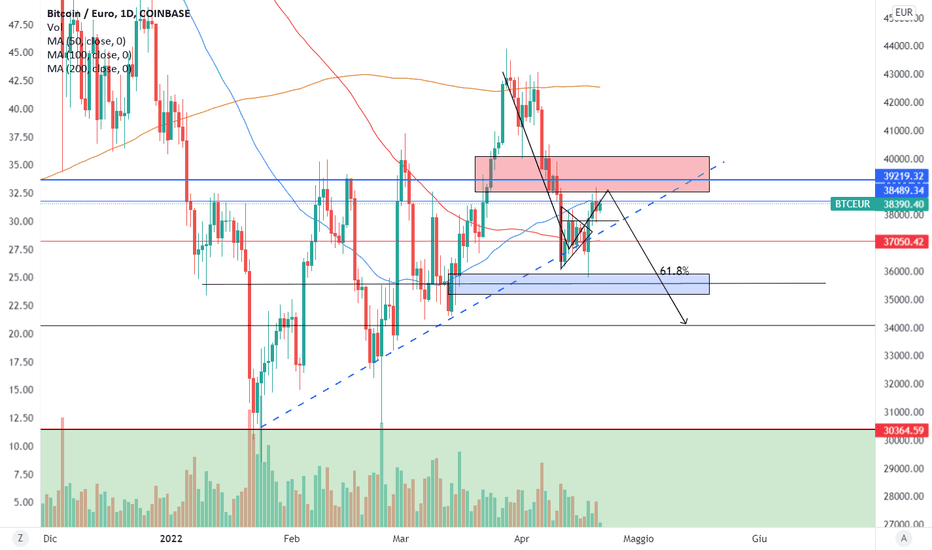 Bitcoin (BTC) prezzo, grafici, capitalizzazione di mercato e altre metriche | CoinMarketCap