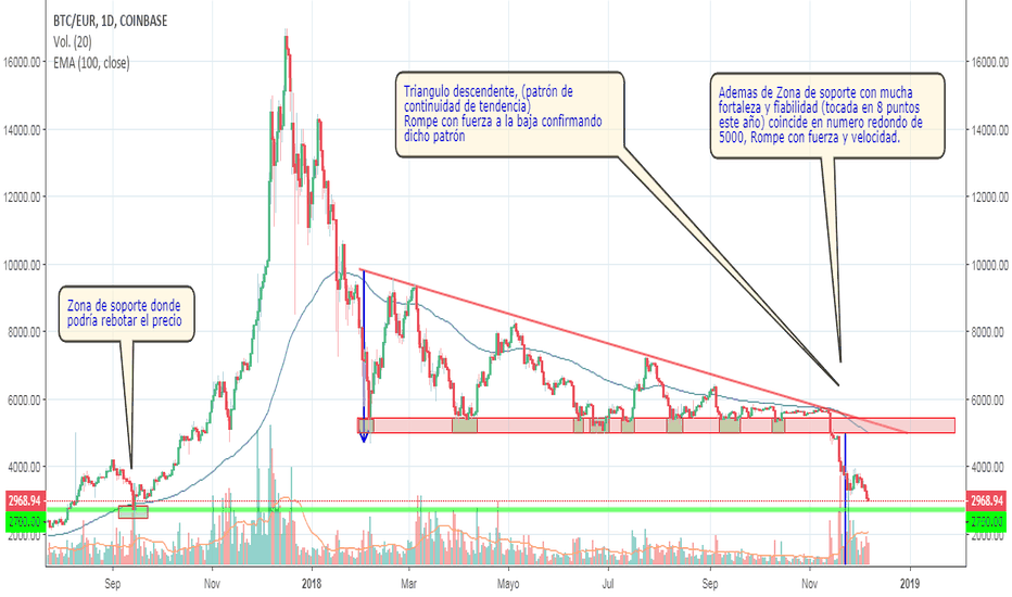 COIN | Cryptocurrency Prices, Live Heatmap & Market Caps.