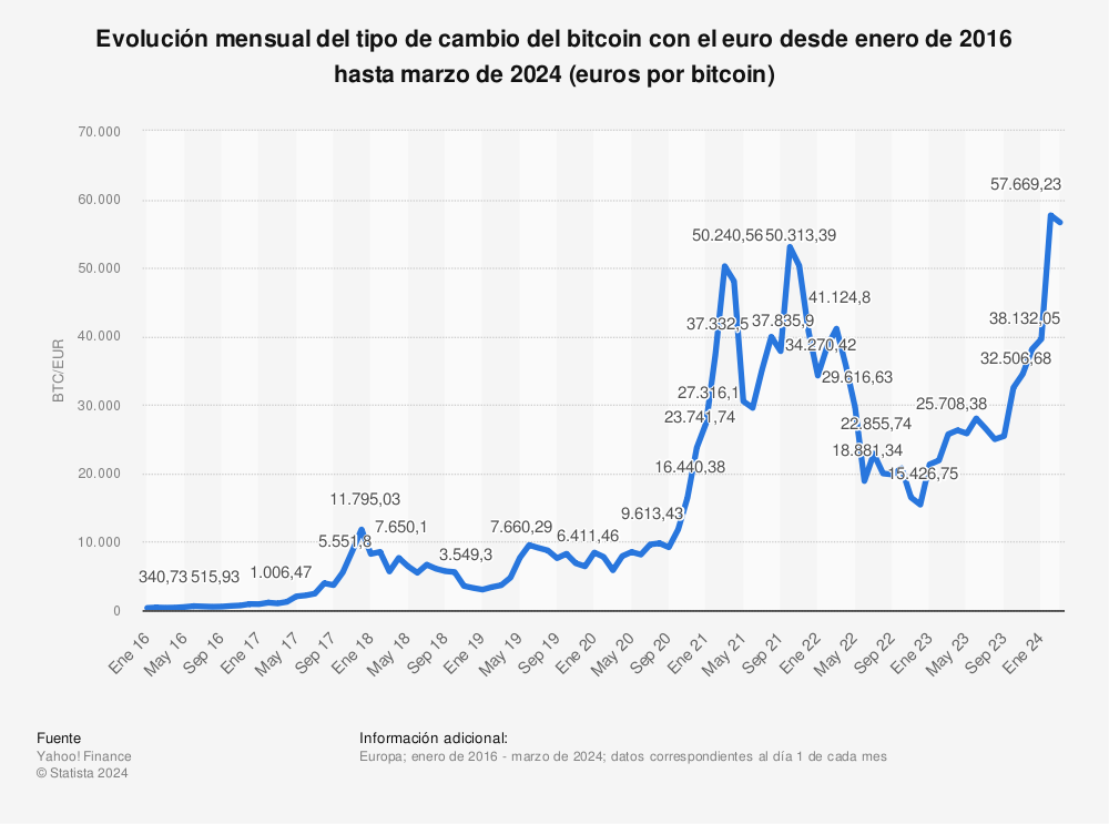 Bitcoin Rainbow Chart - Blockchaincenter