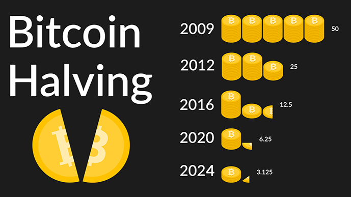 Bitcoin Halving: Countdown to Crypto Bull Market | bymobile.ru