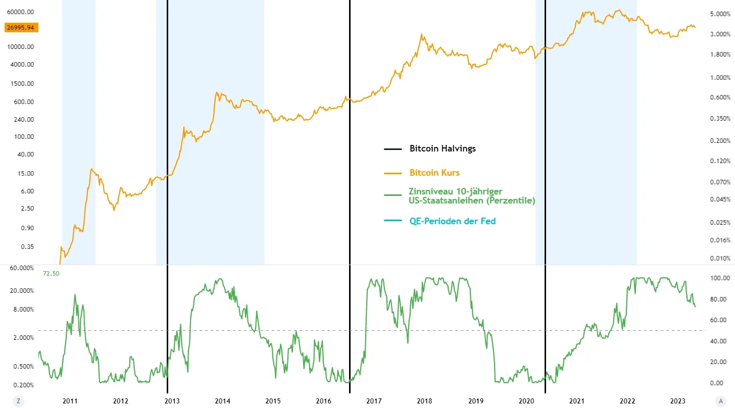 Bitcoin Halving Alles, was du wissen musst - Relai