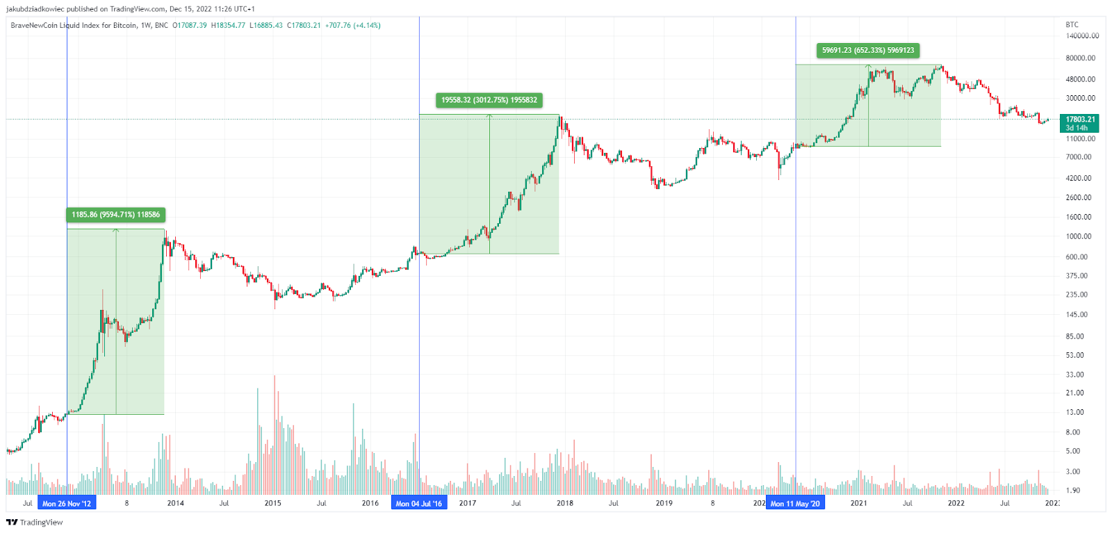 What Is Bitcoin Halving? – Forbes Advisor Australia