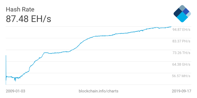 What Is Hashrate And How Does It Affect Bitcoin Price?