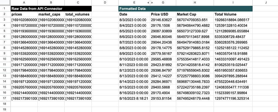 Cryptocurrency API for price and historical data | bymobile.ru