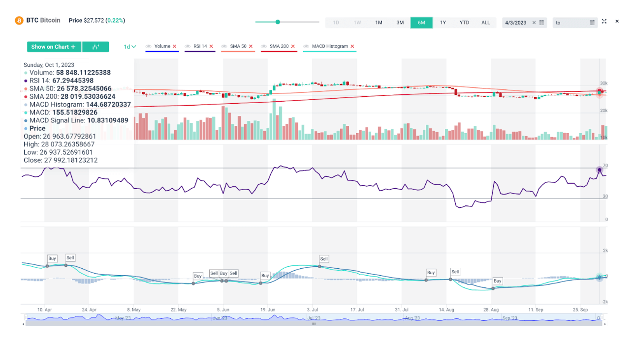 Cryptocurrency Data API | TraderMade