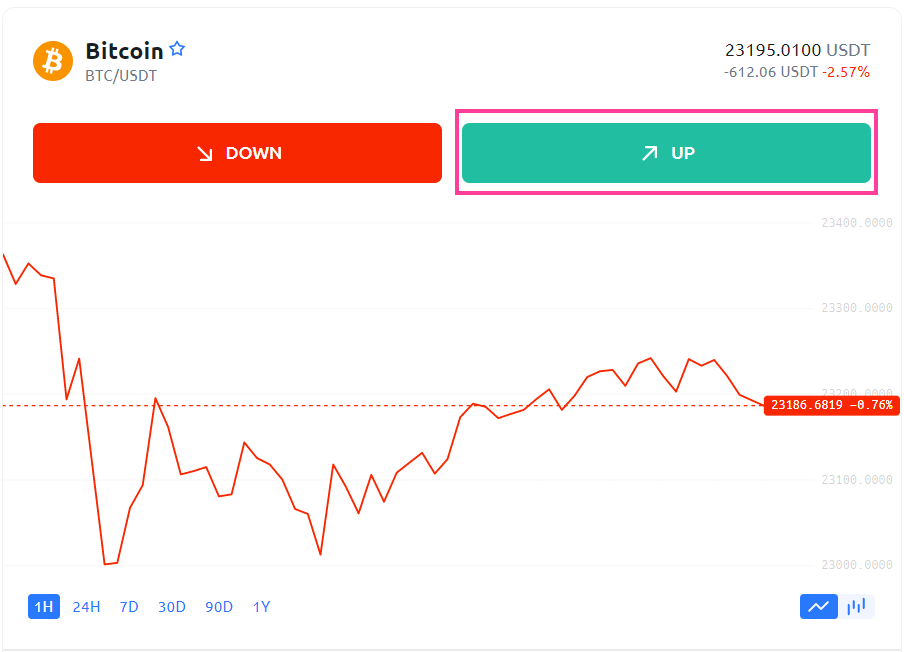 Dollar Cost Averaging Bitcoin - dcaBTC