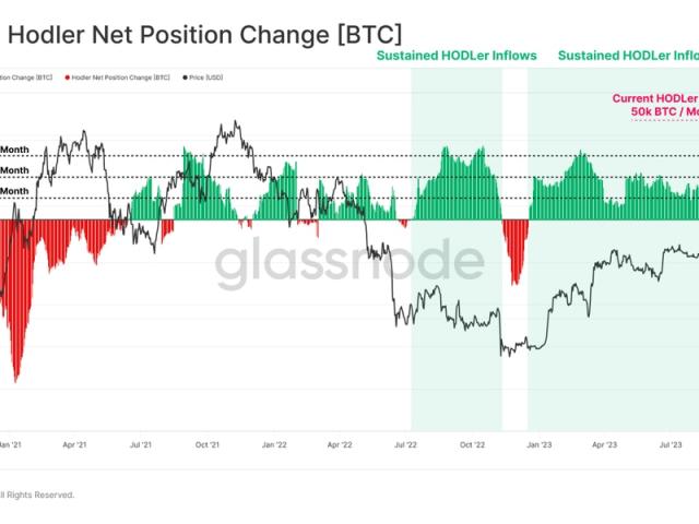 Bitcoin HODLers Continue To Buy Despite Price Stalling