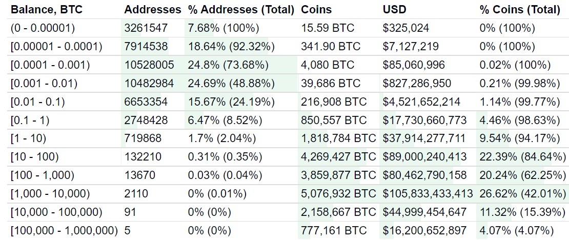 Who Owns the World's Biggest Bitcoin Wallet? The FBI | WIRED