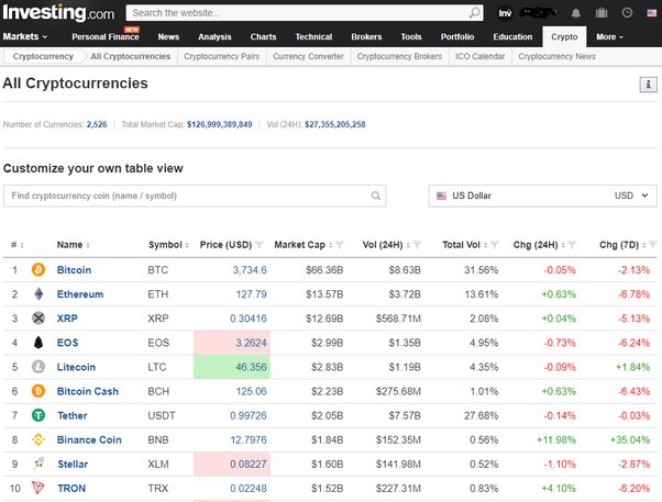 Download Historical Cryptocurrency Data (8 Years Data)