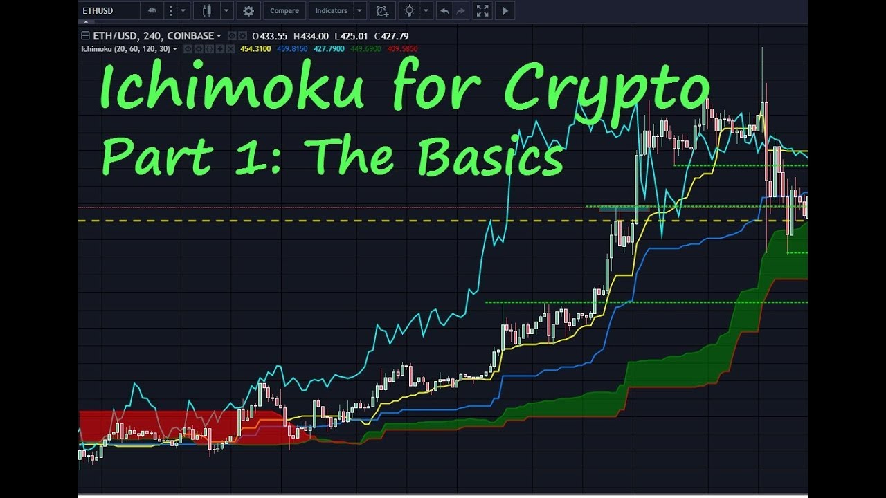 Bitcoin's 'Ichimoku Cloud' Suggests Further Drop Toward $24K: Valkyrie Investments