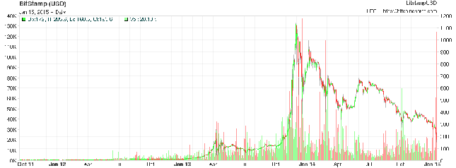 Bitcoin price today, BTC to USD live price, marketcap and chart | CoinMarketCap