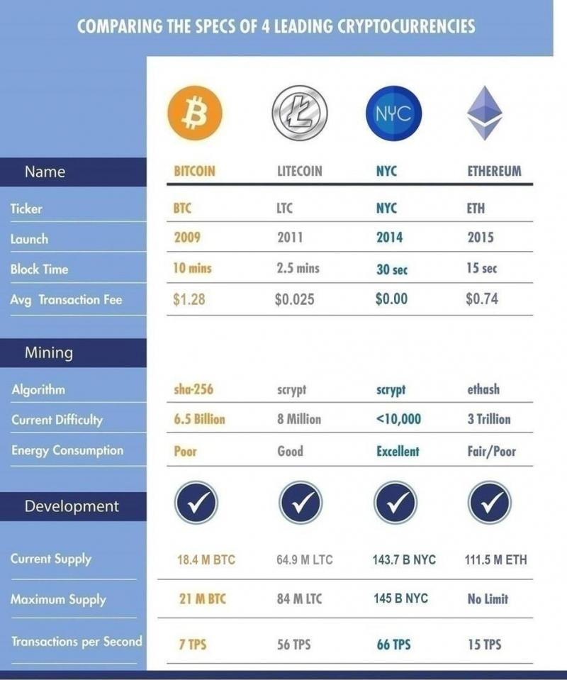 LTCBTC - Litecoin / Bitcoin Cryptocurrency Comparison - bymobile.ru