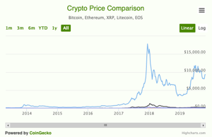 Crypto Price Widget - Bitcoin, Ethereum, Litecoin, and altcoin price tracker.