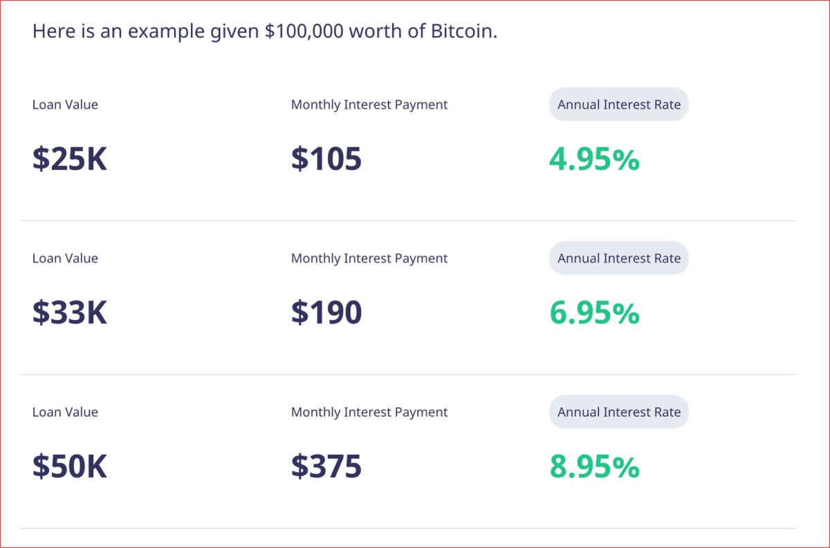 The Best Crypto Loan Platforms - SelfKey